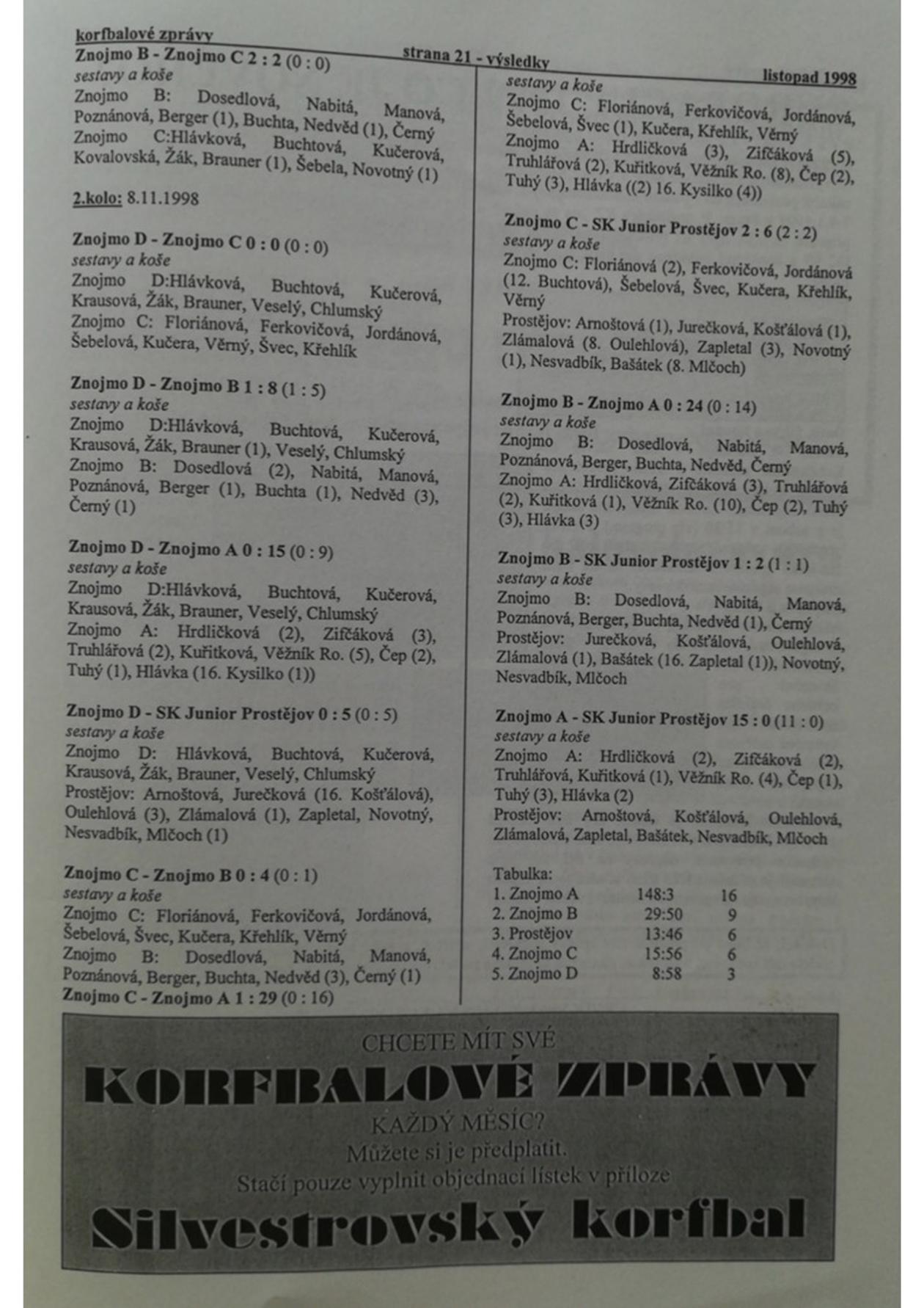 Korfbalový zpravodaj 11_1998.pdf