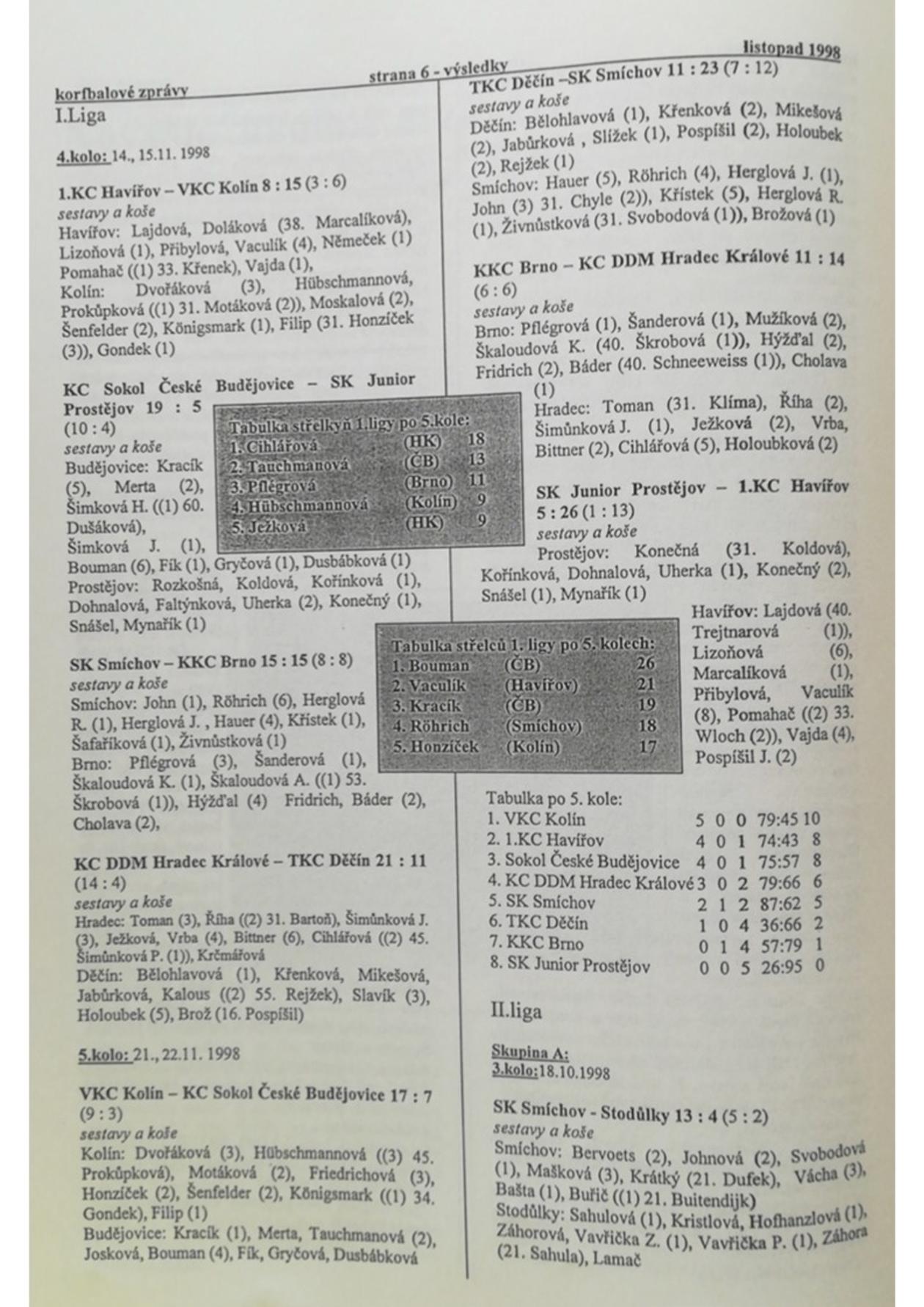 Korfbalový zpravodaj 11_1998.pdf