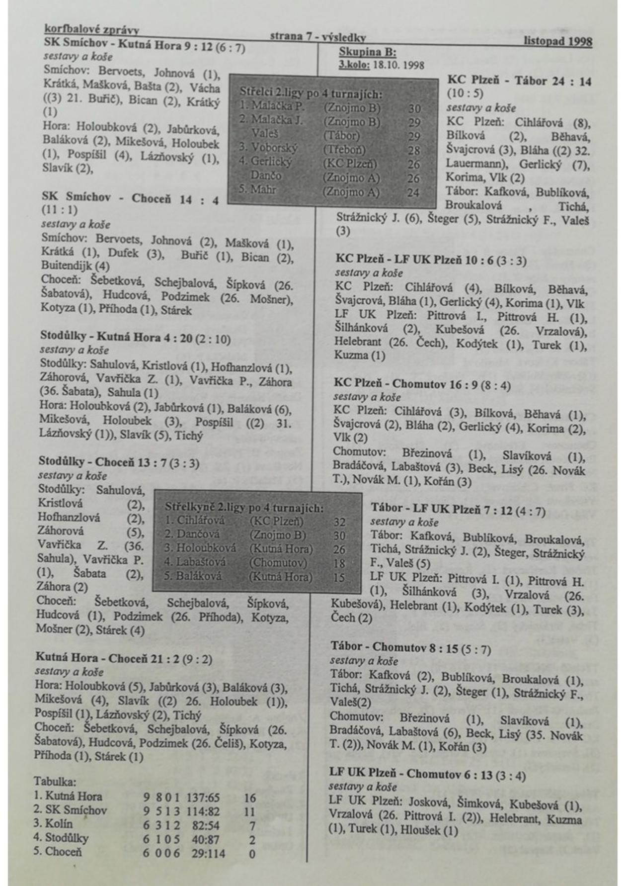 Korfbalový zpravodaj 11_1998.pdf