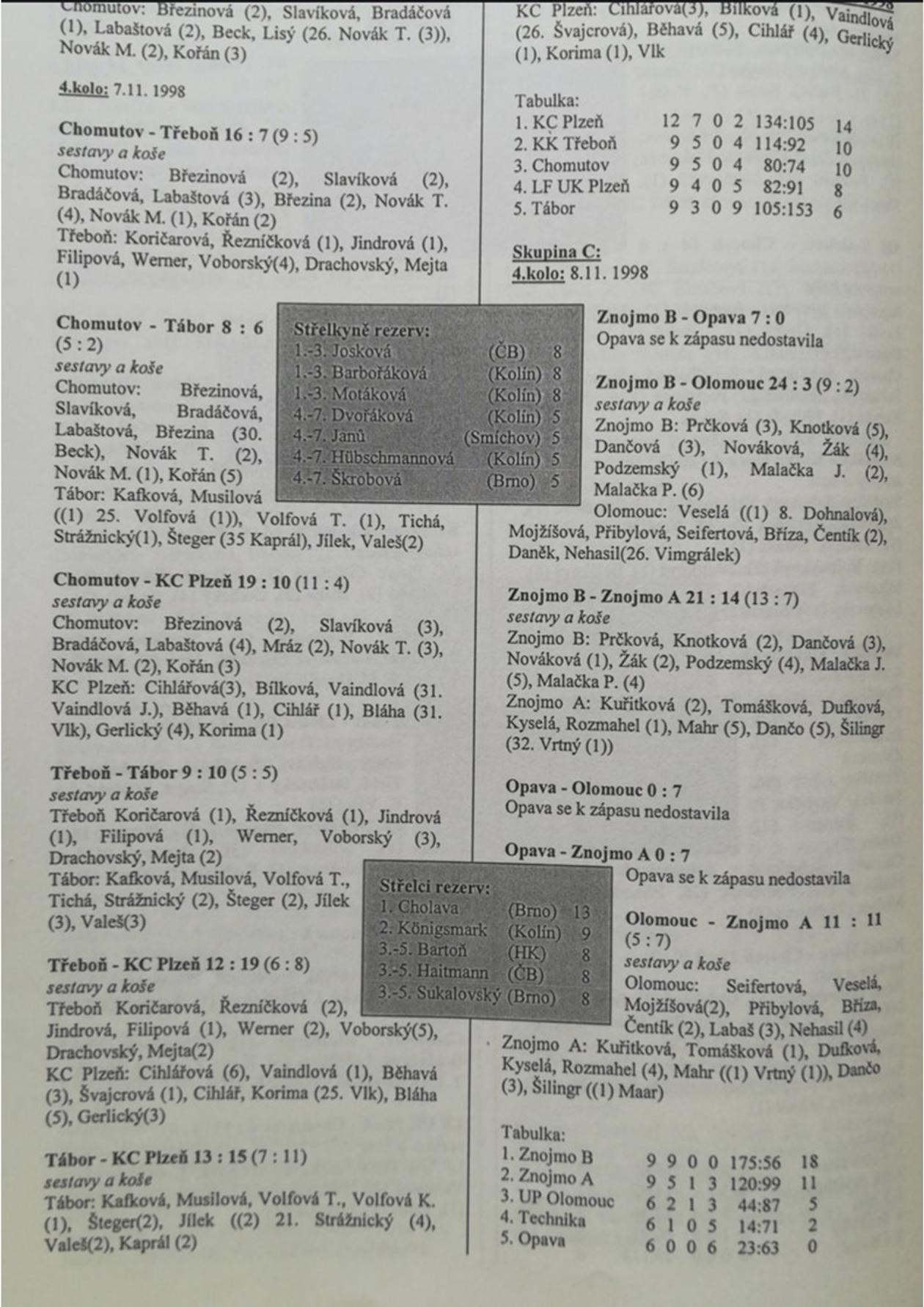 Korfbalový zpravodaj 11_1998.pdf