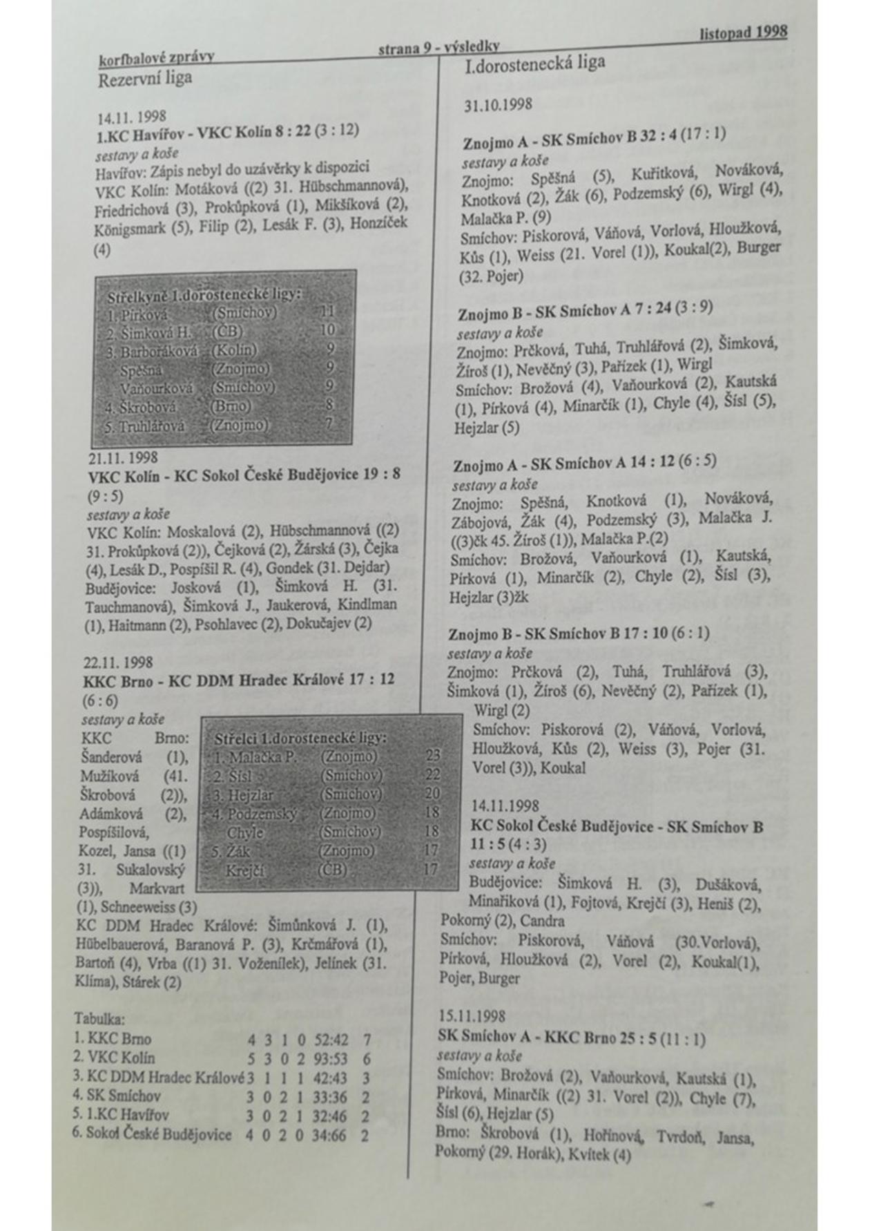Korfbalový zpravodaj 11_1998.pdf