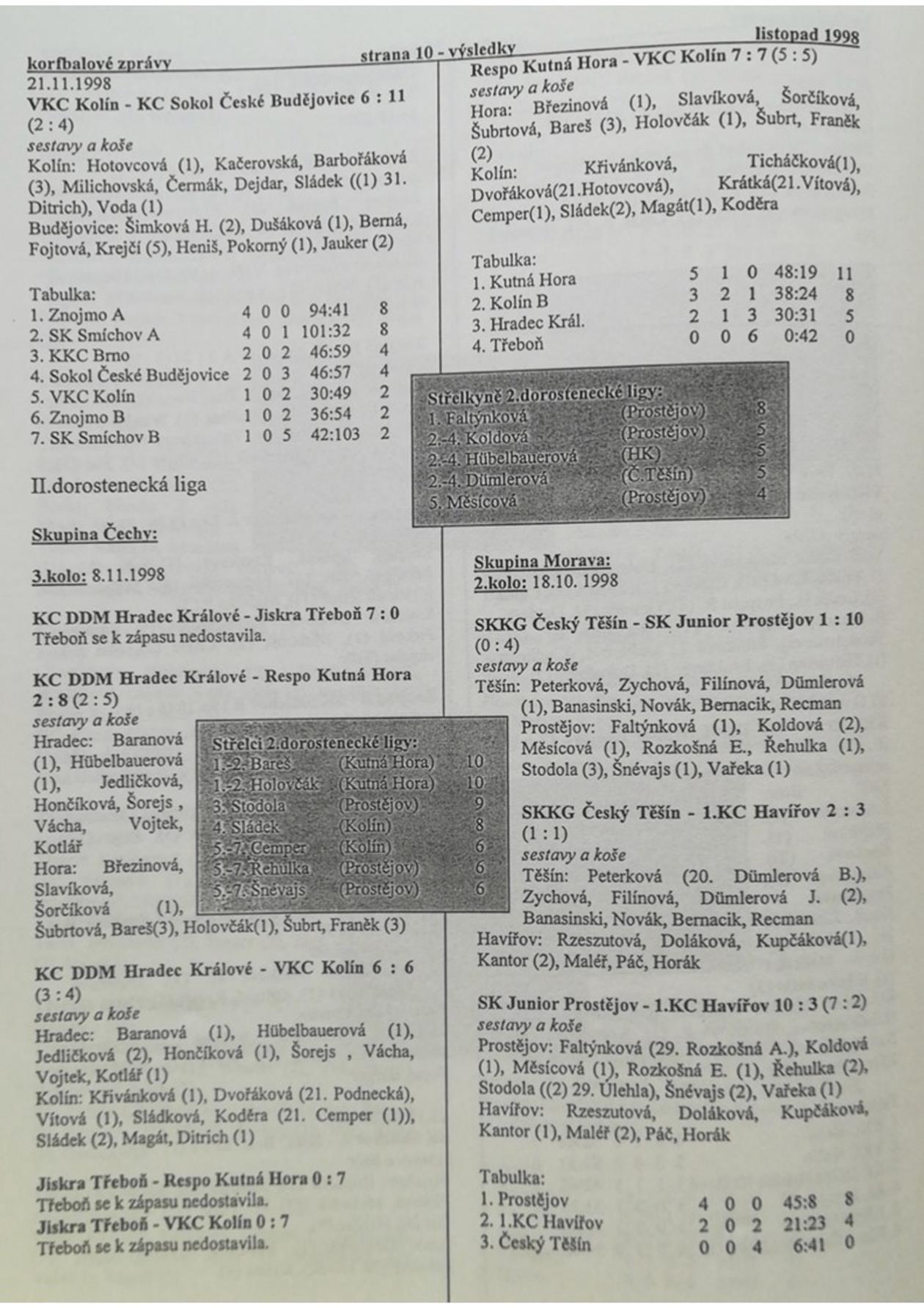 Korfbalový zpravodaj 11_1998.pdf