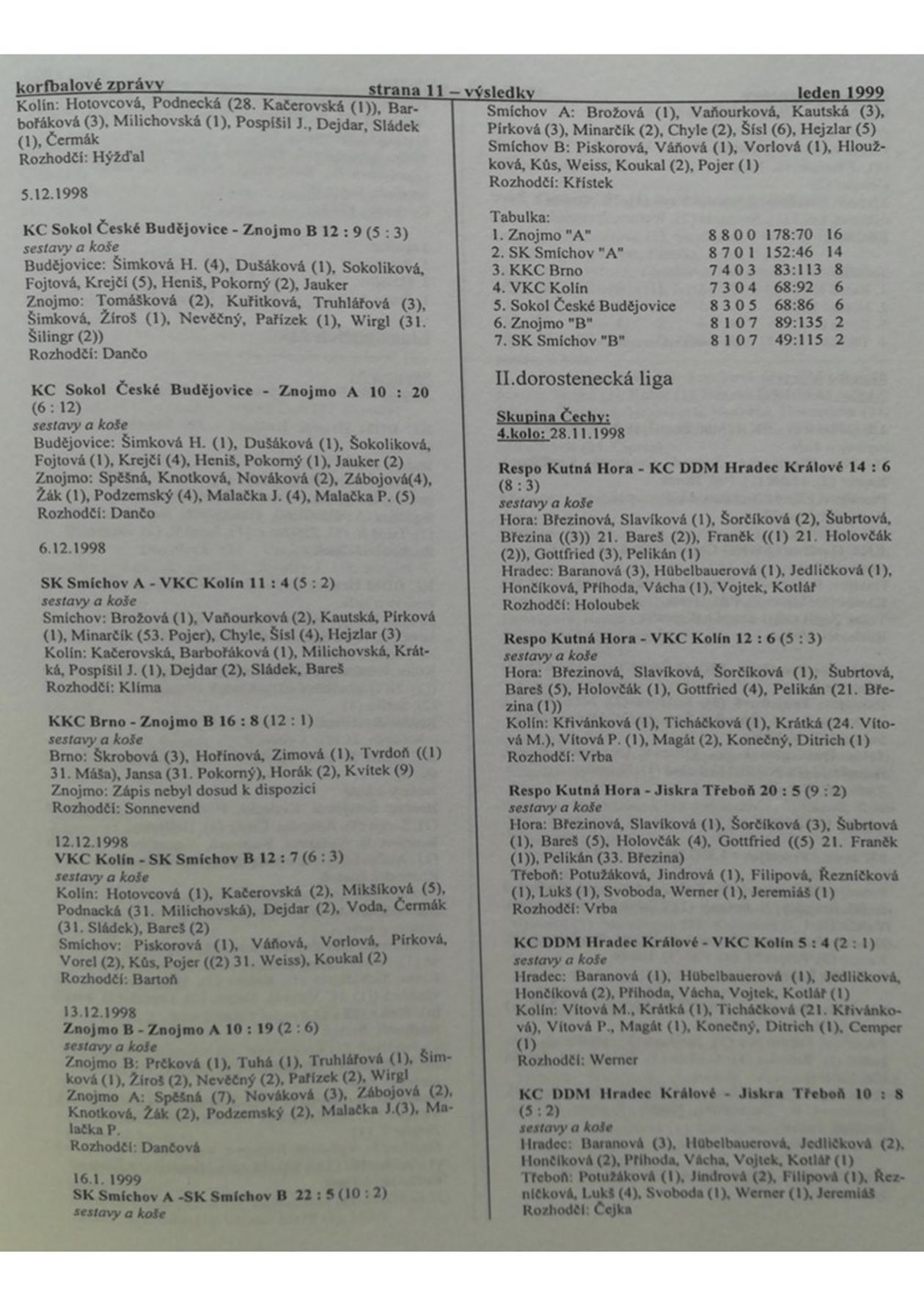 Korfbalový zpravodaj 1_1999.pdf