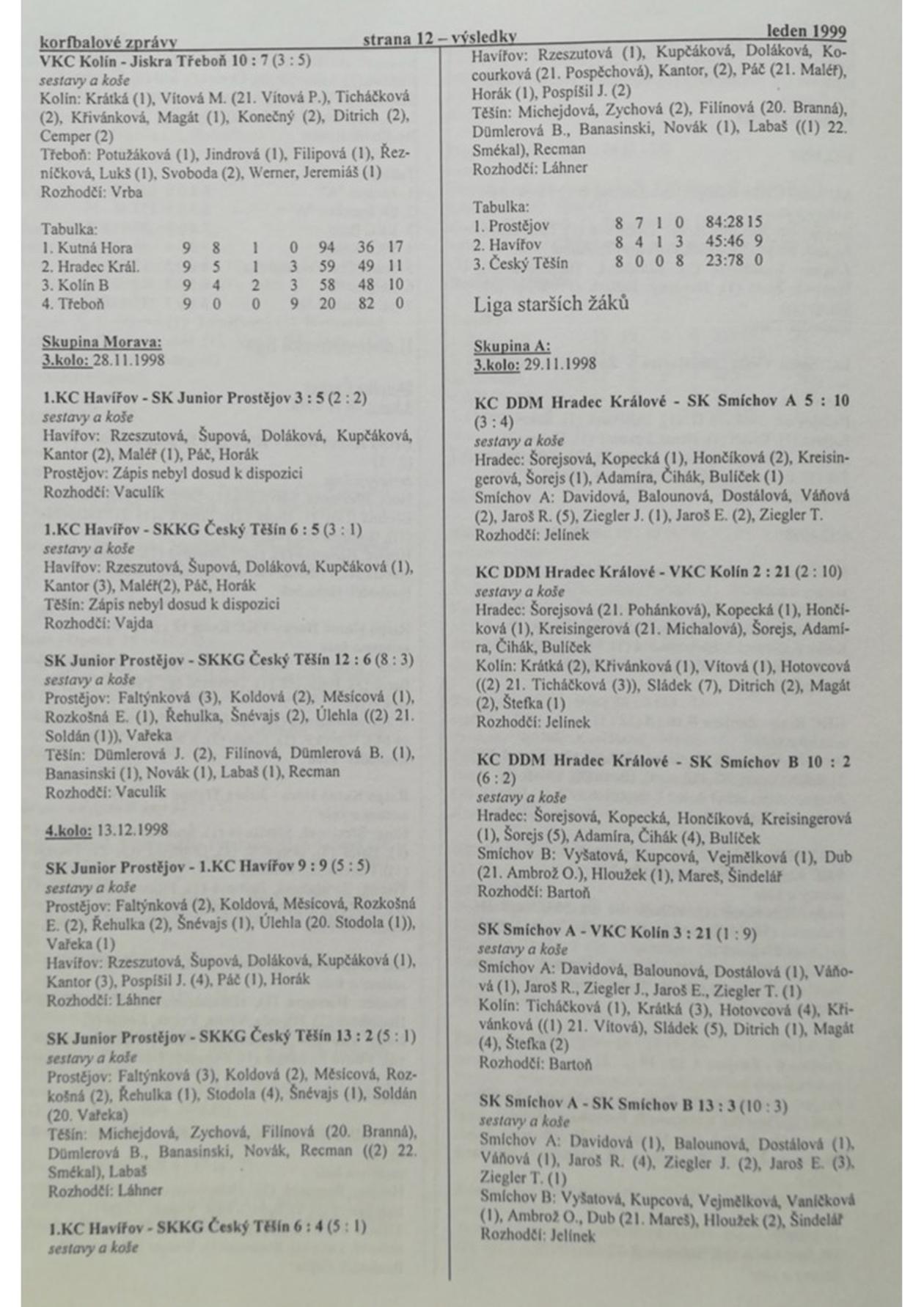 Korfbalový zpravodaj 1_1999.pdf
