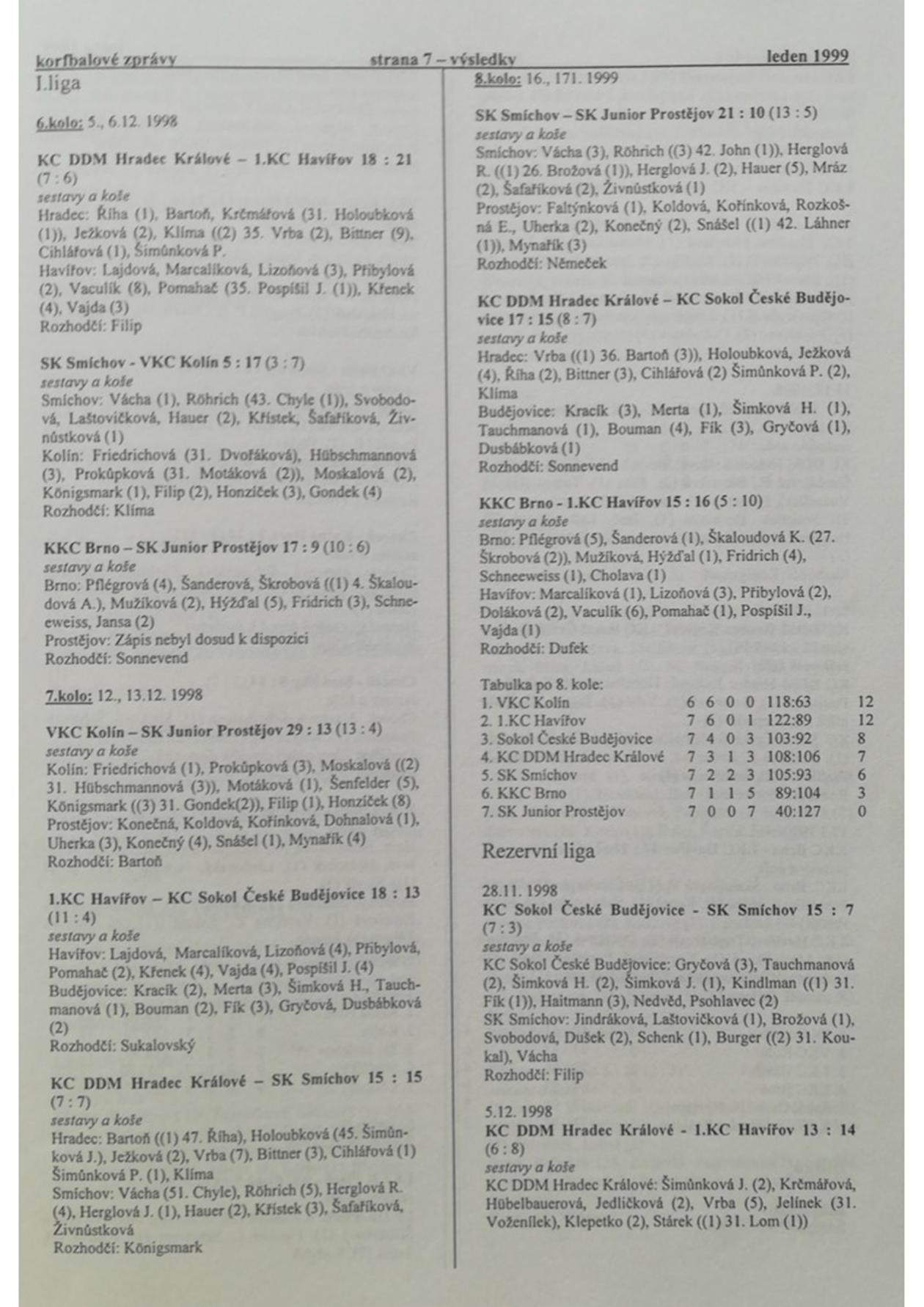 Korfbalový zpravodaj 1_1999.pdf