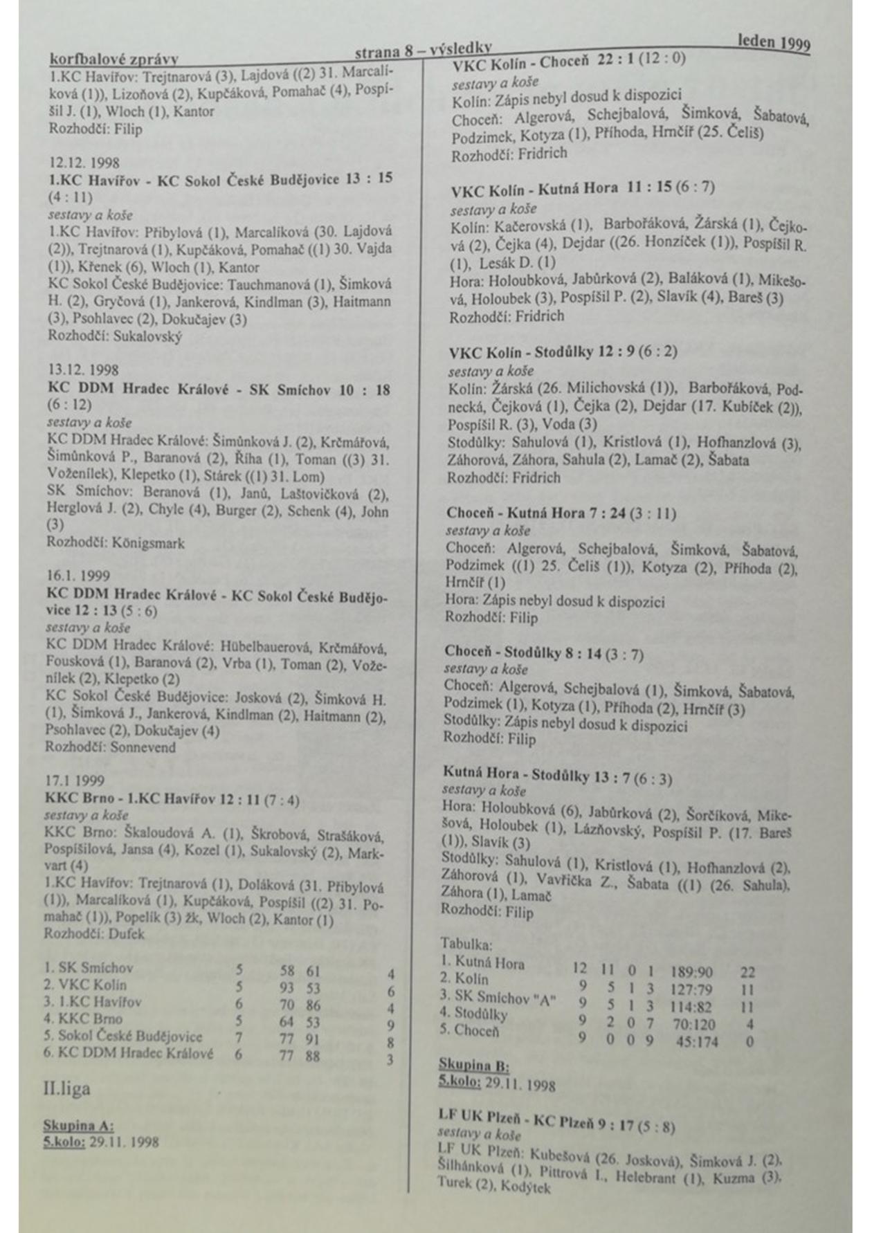 Korfbalový zpravodaj 1_1999.pdf