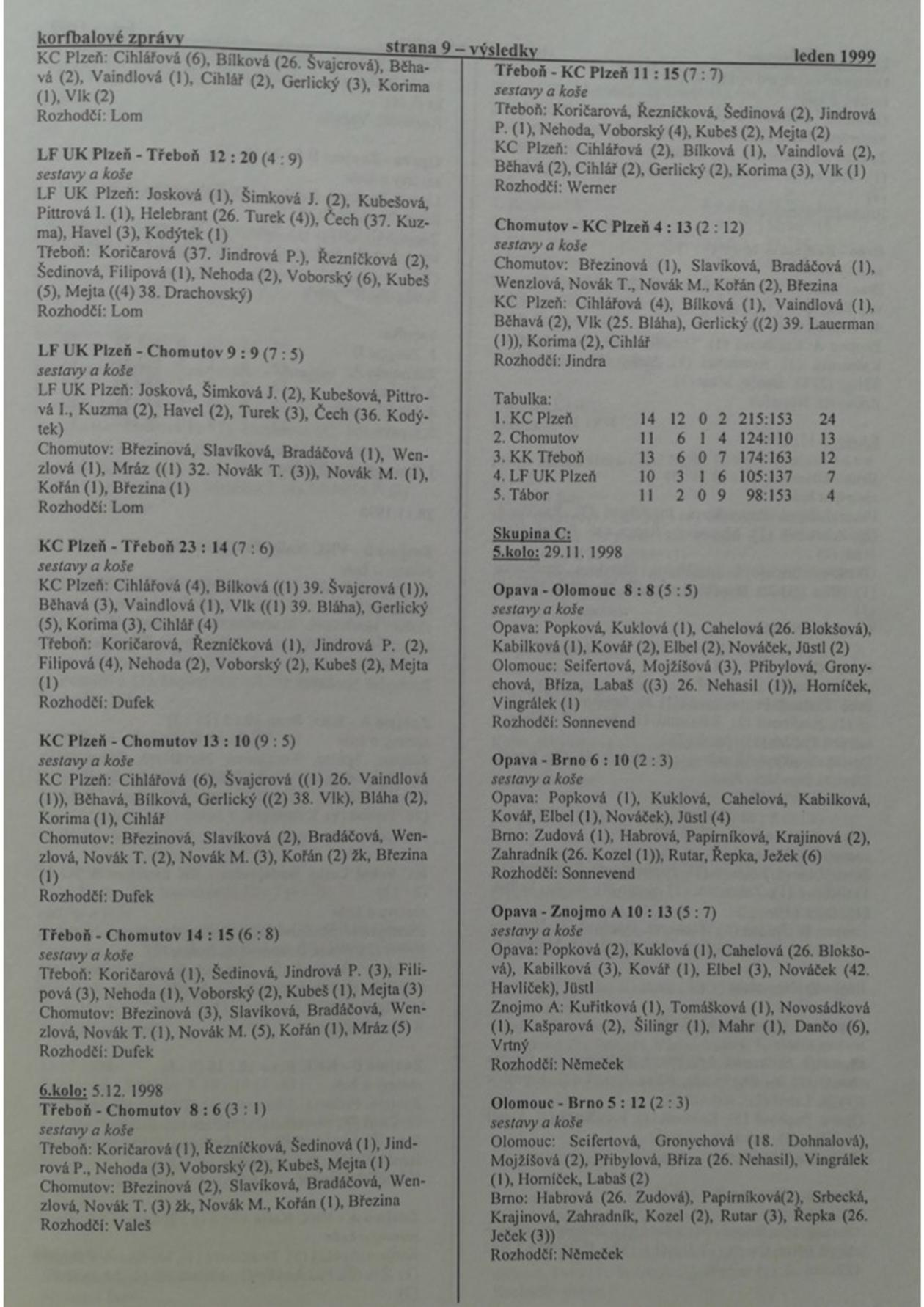 Korfbalový zpravodaj 1_1999.pdf