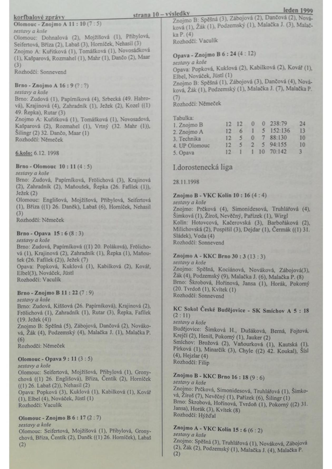 Korfbalový zpravodaj 1_1999.pdf