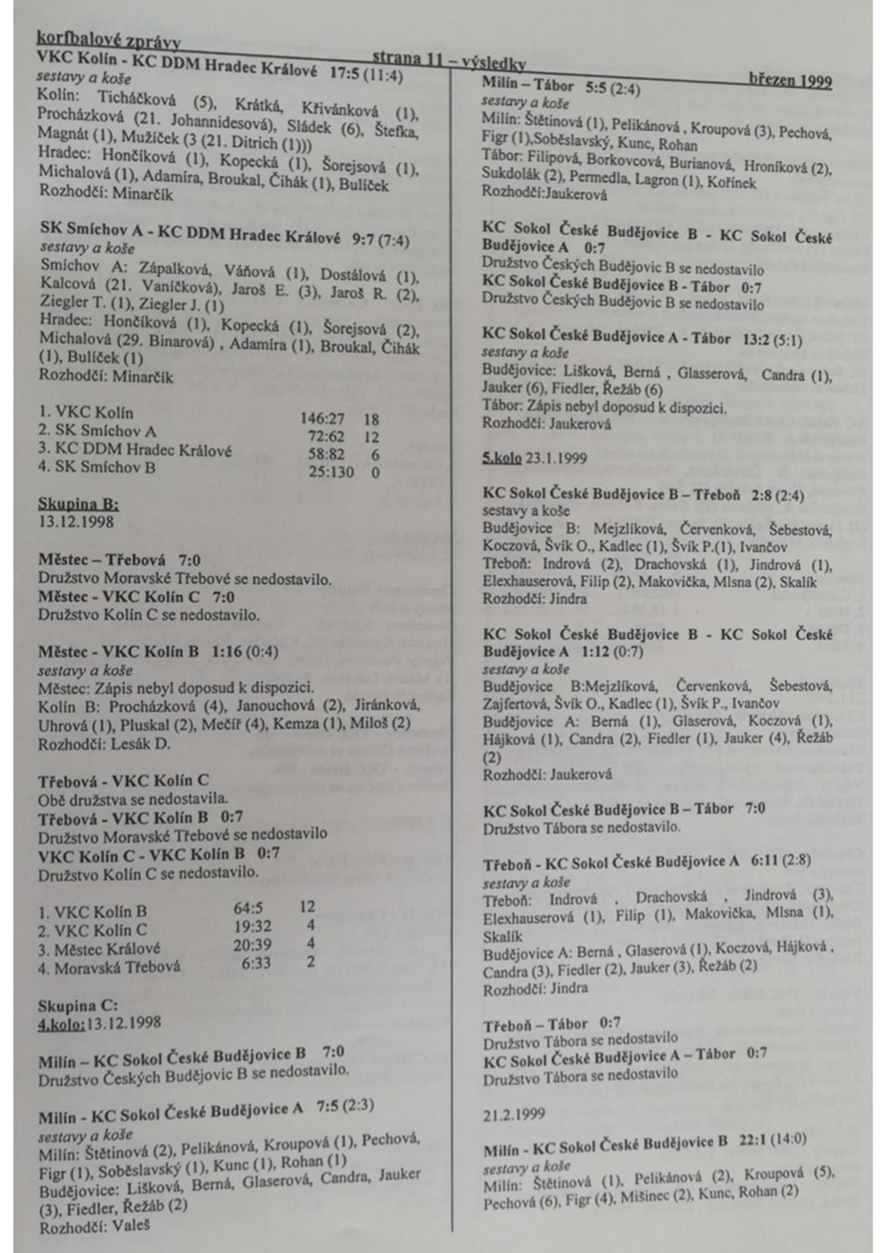 Korfbalový zpravodaj 3_1999.pdf
