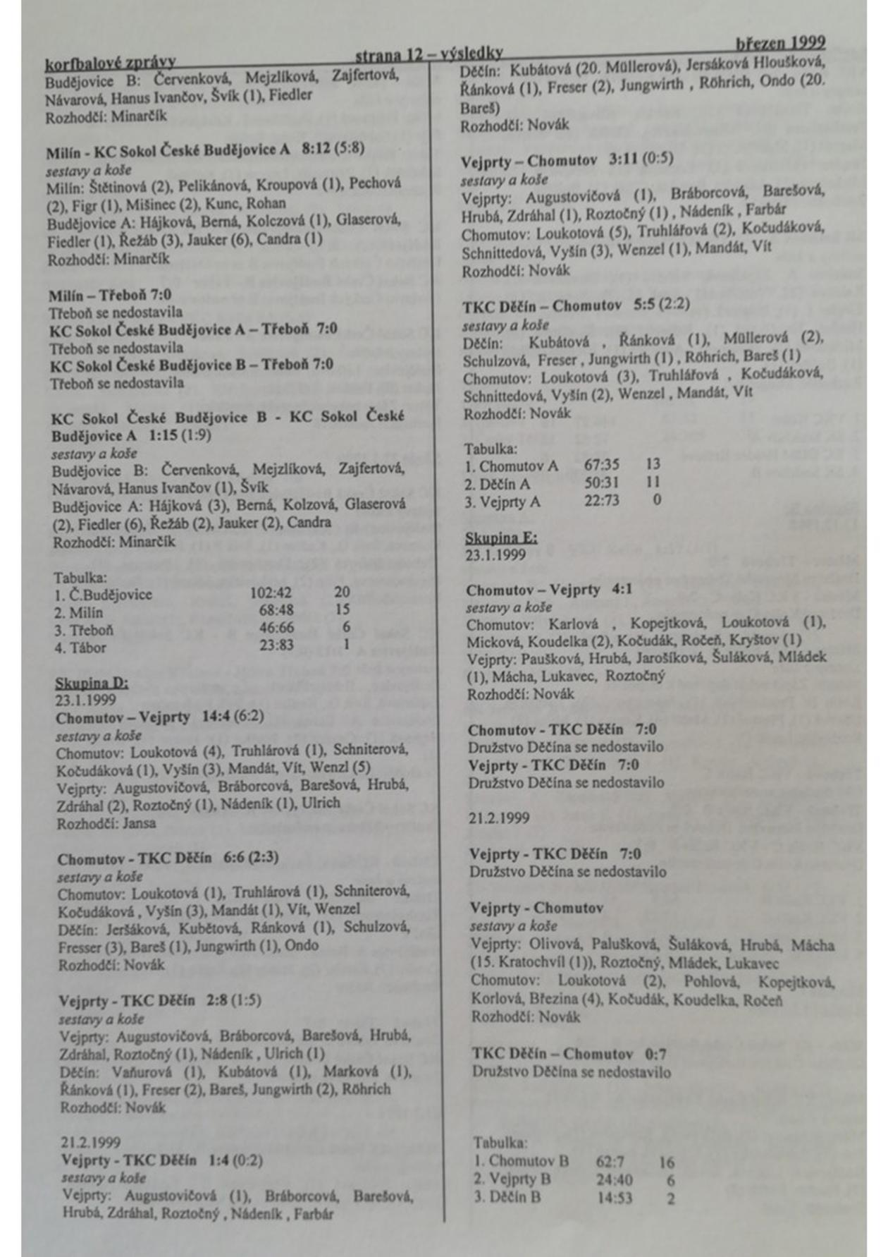 Korfbalový zpravodaj 3_1999.pdf