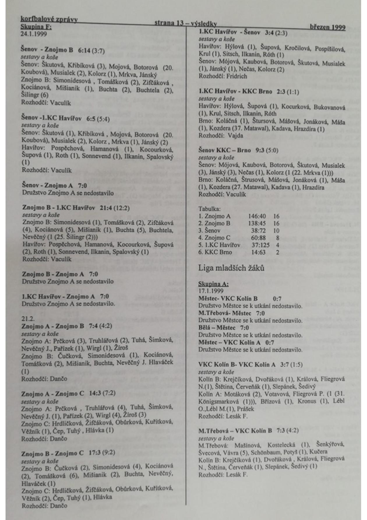 Korfbalový zpravodaj 3_1999.pdf