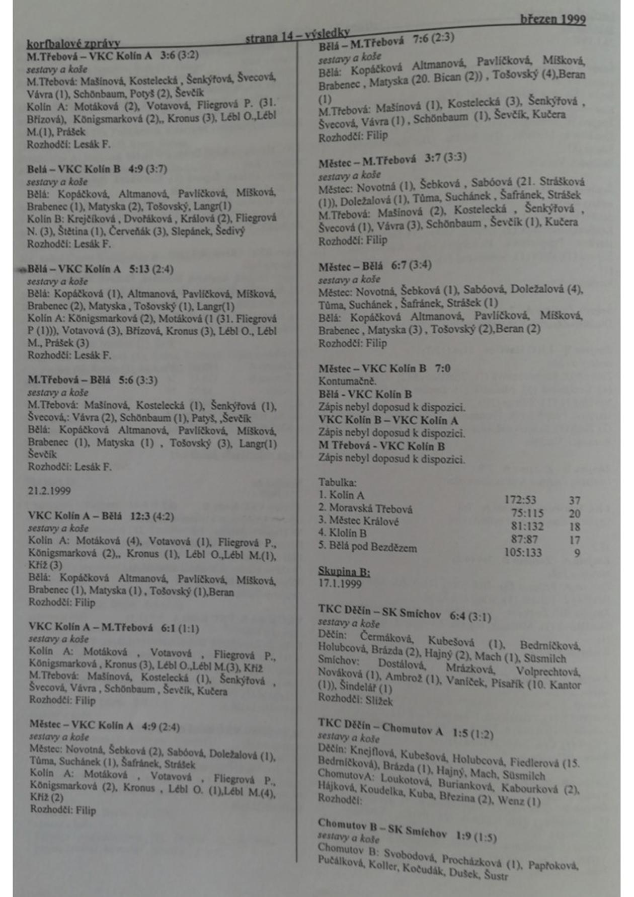 Korfbalový zpravodaj 3_1999.pdf