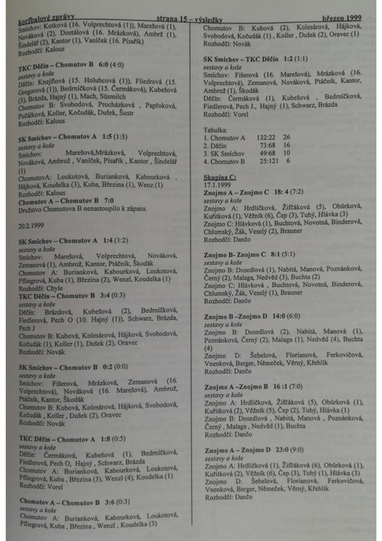 Korfbalový zpravodaj 3_1999.pdf