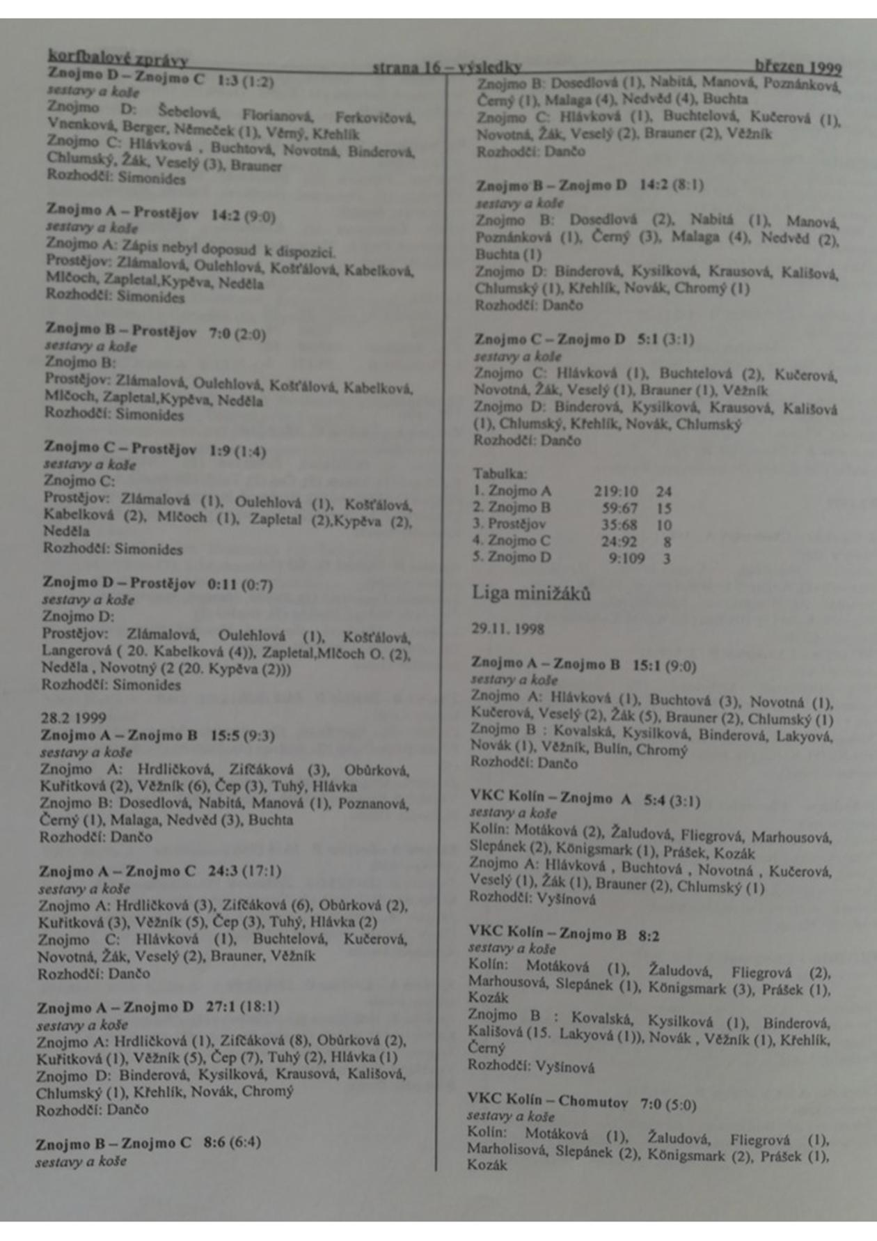 Korfbalový zpravodaj 3_1999.pdf