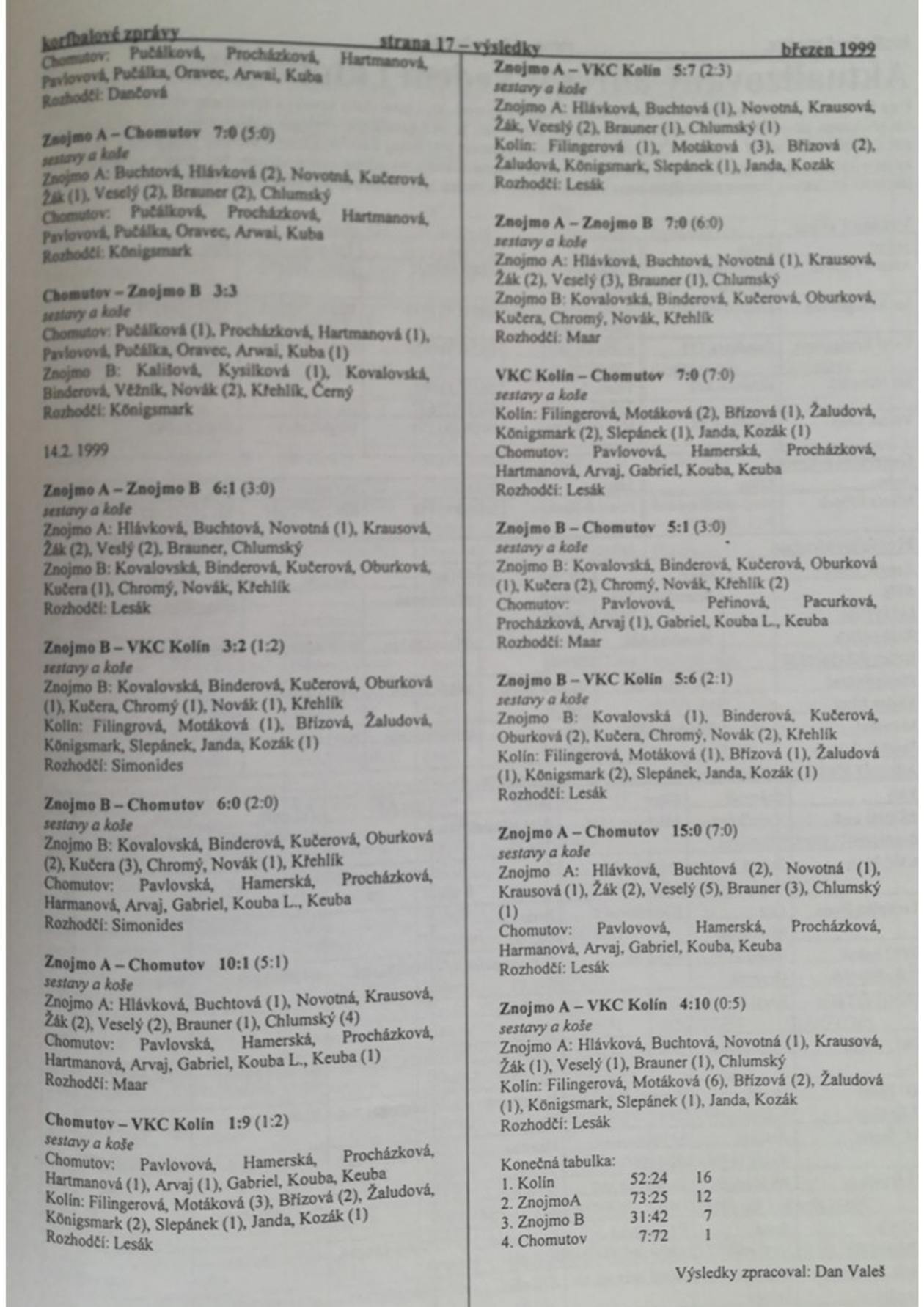 Korfbalový zpravodaj 3_1999.pdf