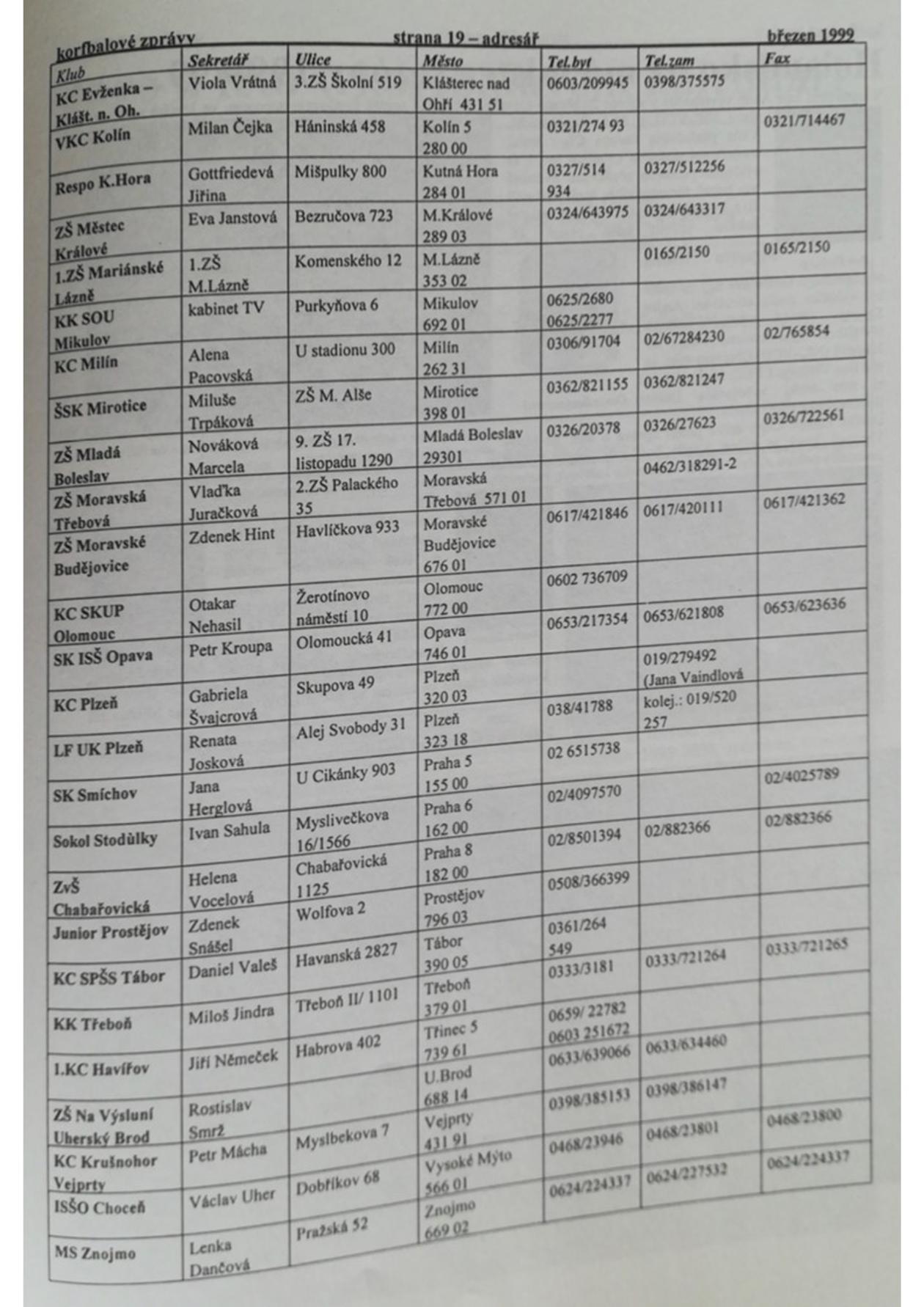 Korfbalový zpravodaj 3_1999.pdf