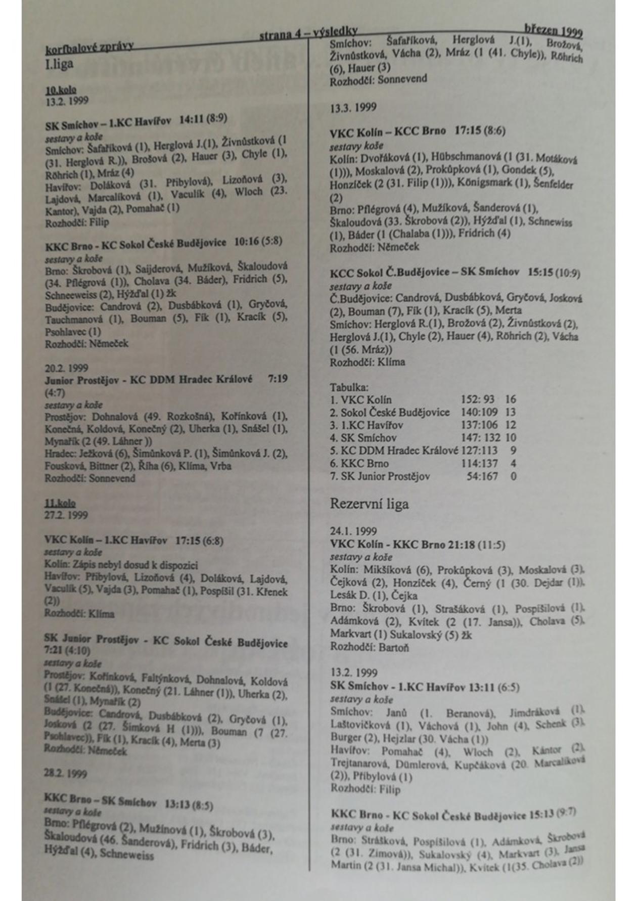 Korfbalový zpravodaj 3_1999.pdf