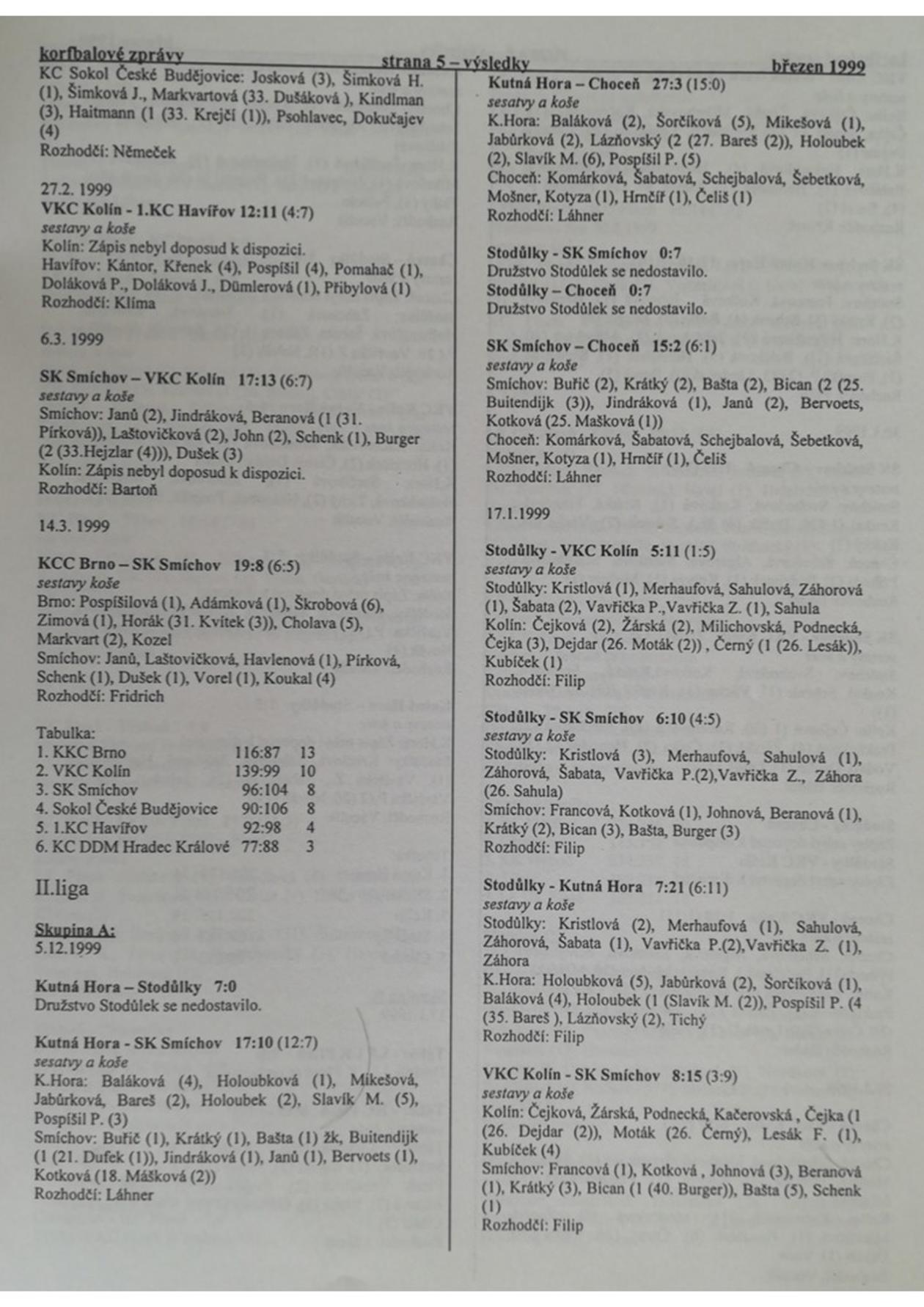 Korfbalový zpravodaj 3_1999.pdf