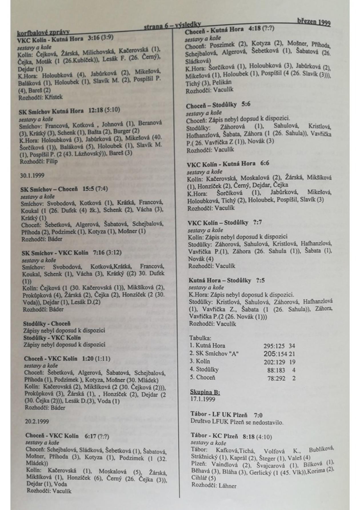 Korfbalový zpravodaj 3_1999.pdf