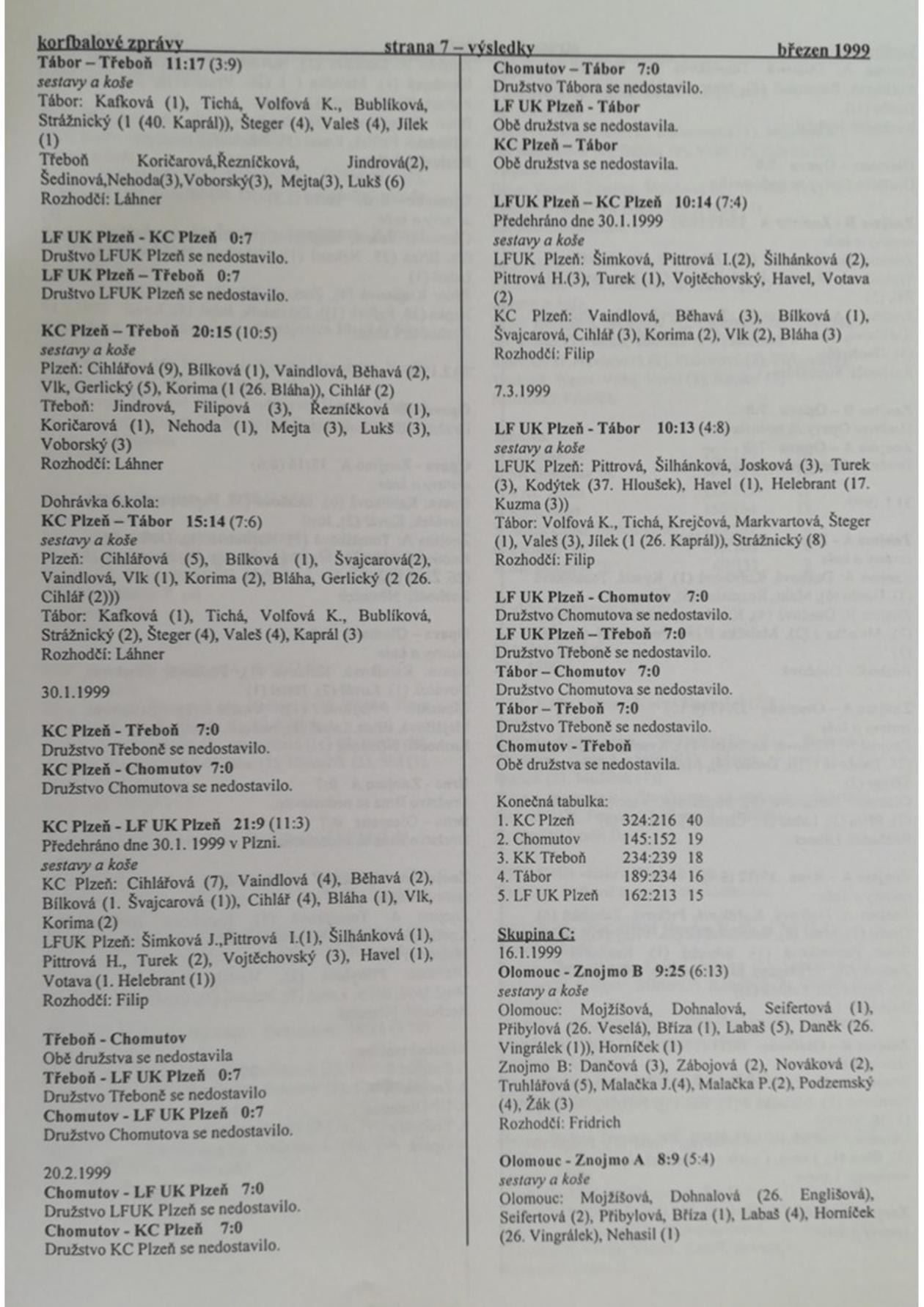 Korfbalový zpravodaj 3_1999.pdf