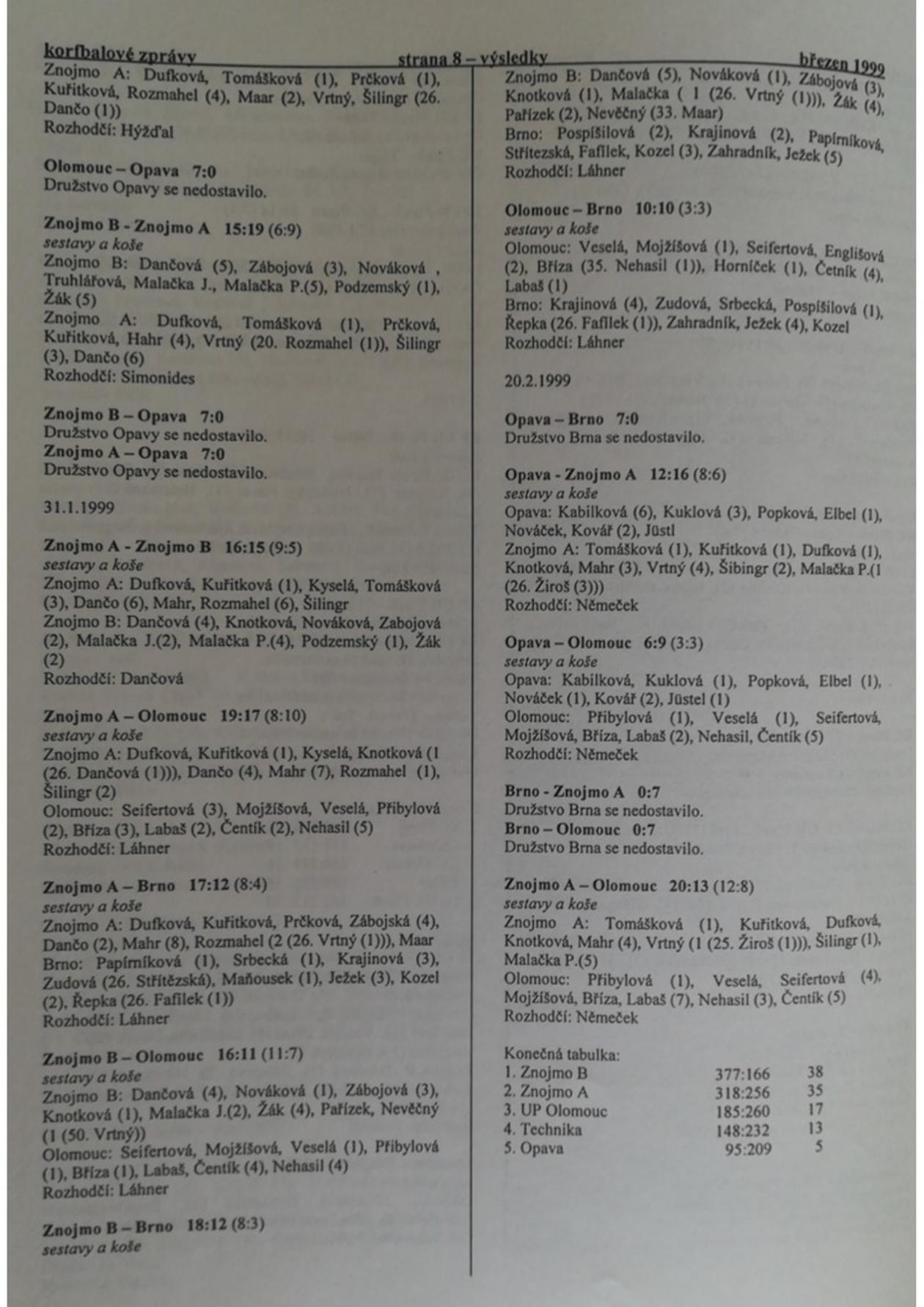Korfbalový zpravodaj 3_1999.pdf