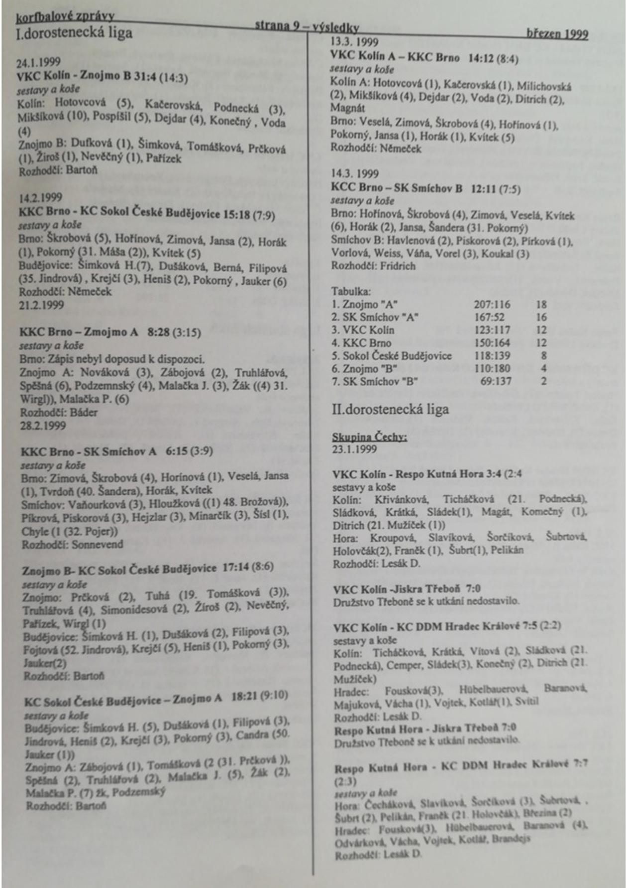 Korfbalový zpravodaj 3_1999.pdf