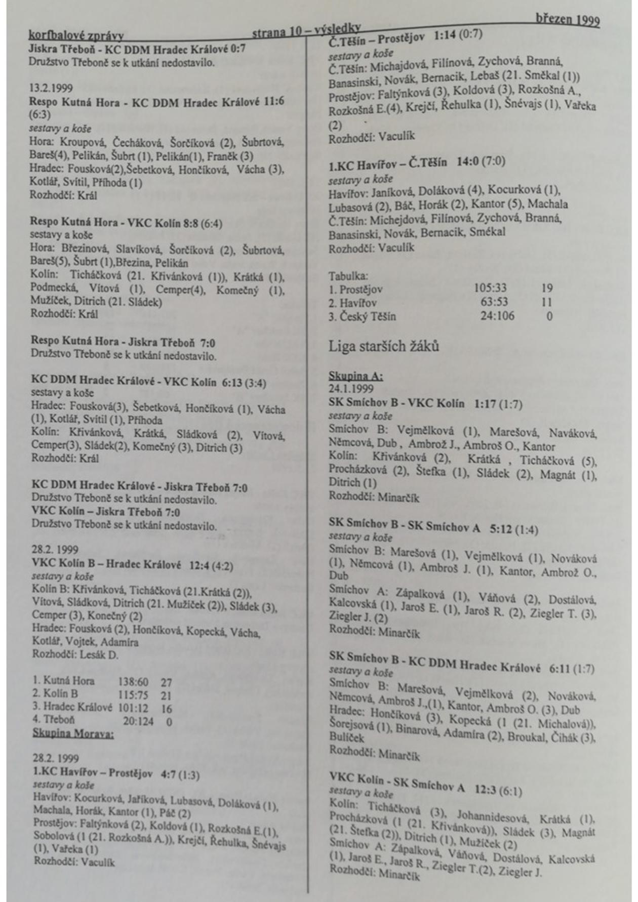 Korfbalový zpravodaj 3_1999.pdf