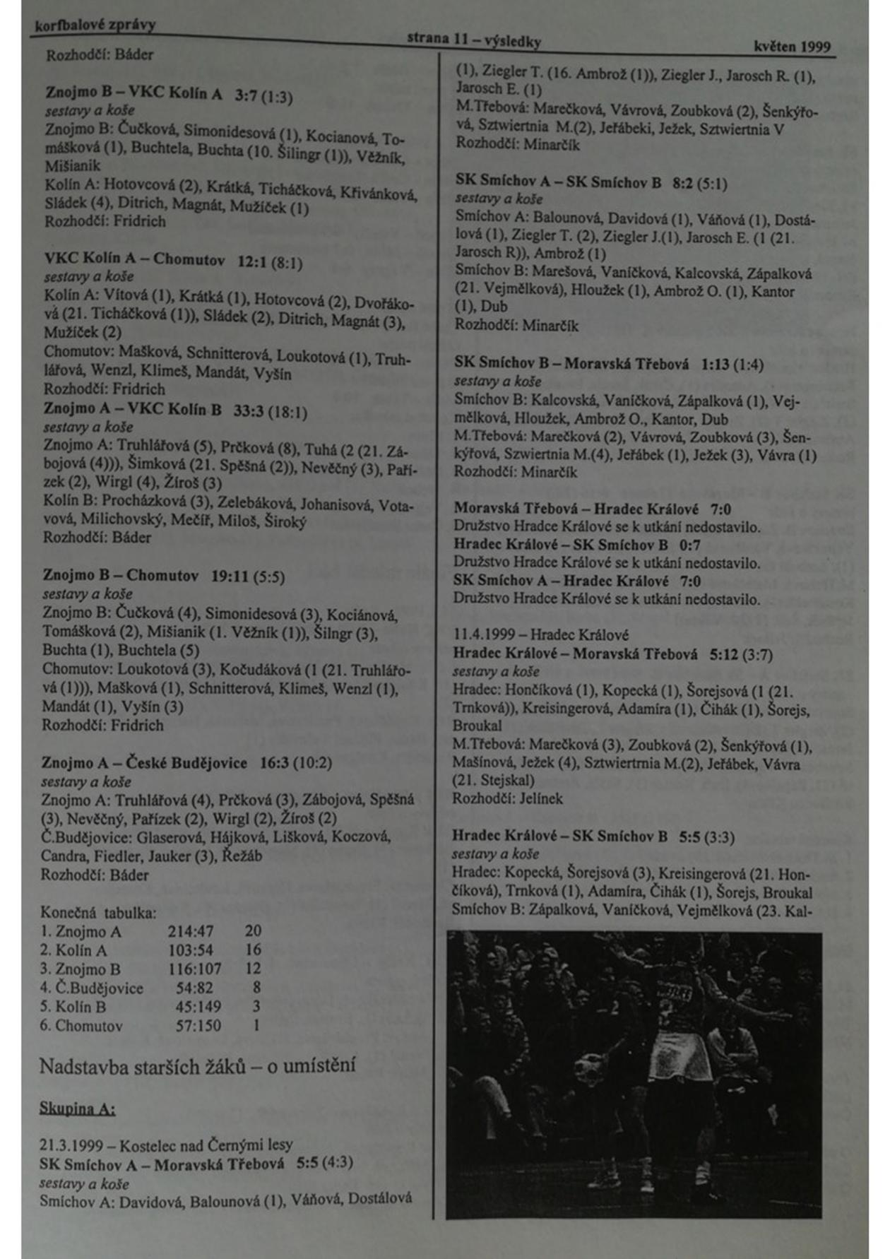 Korfbalový zpravodaj 5_1999.pdf