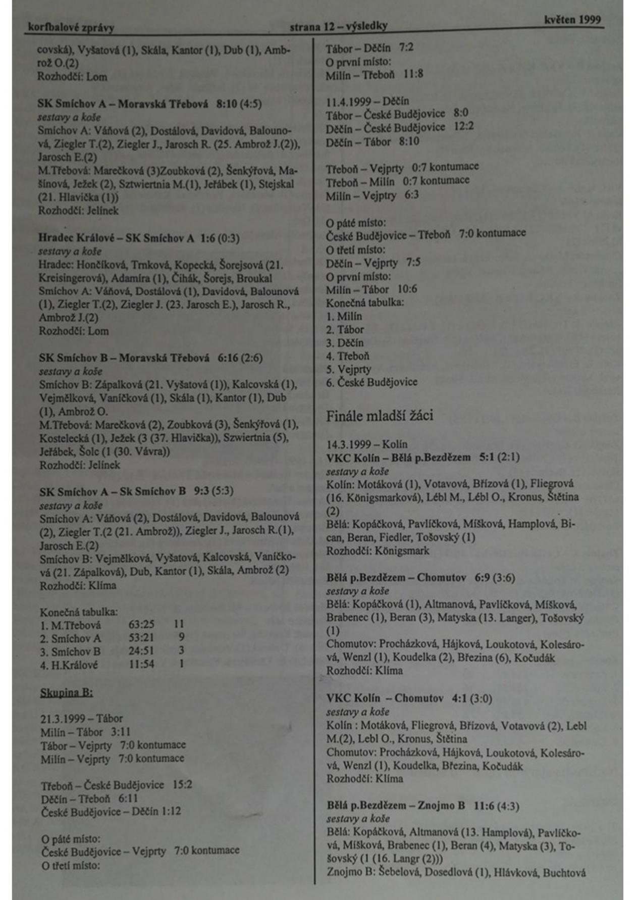 Korfbalový zpravodaj 5_1999.pdf
