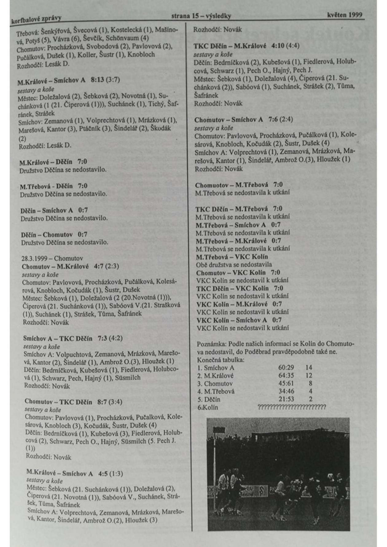 Korfbalový zpravodaj 5_1999.pdf