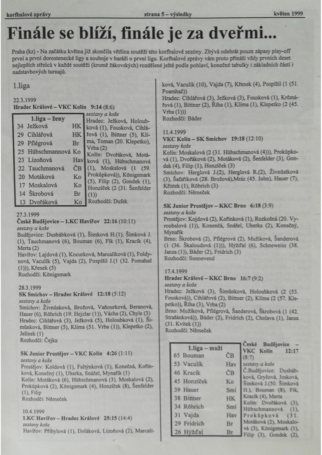 Korfbalový zpravodaj 5_1999.pdf