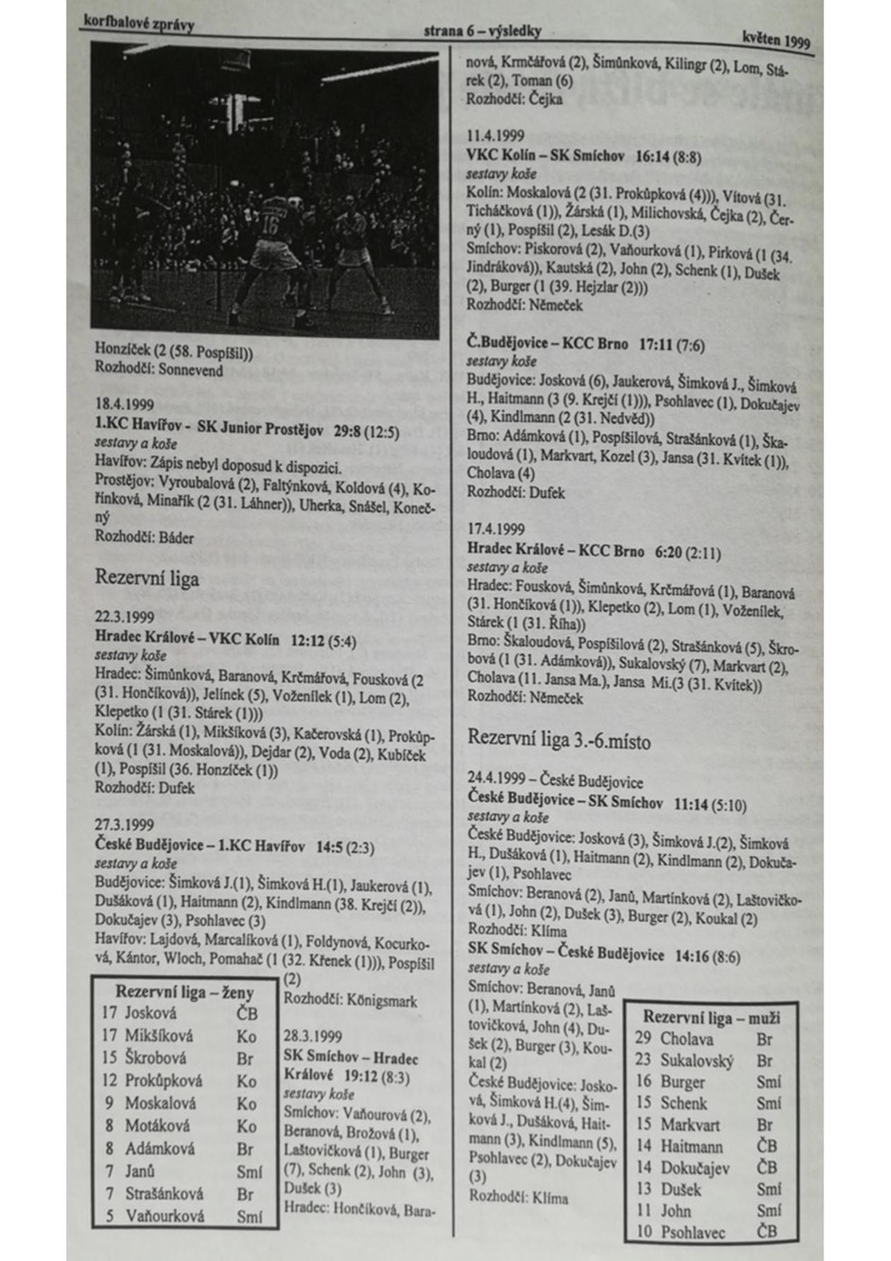 Korfbalový zpravodaj 5_1999.pdf