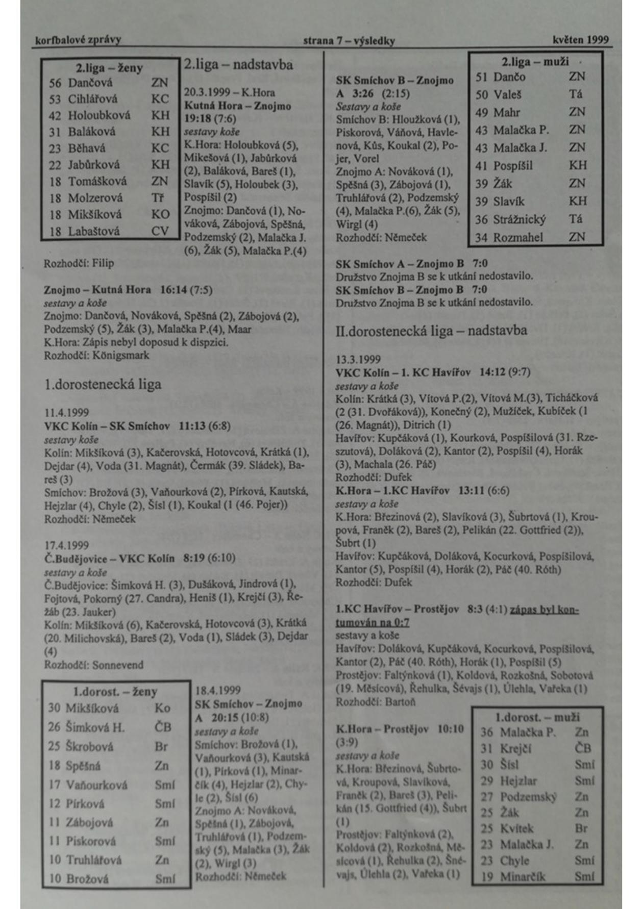 Korfbalový zpravodaj 5_1999.pdf