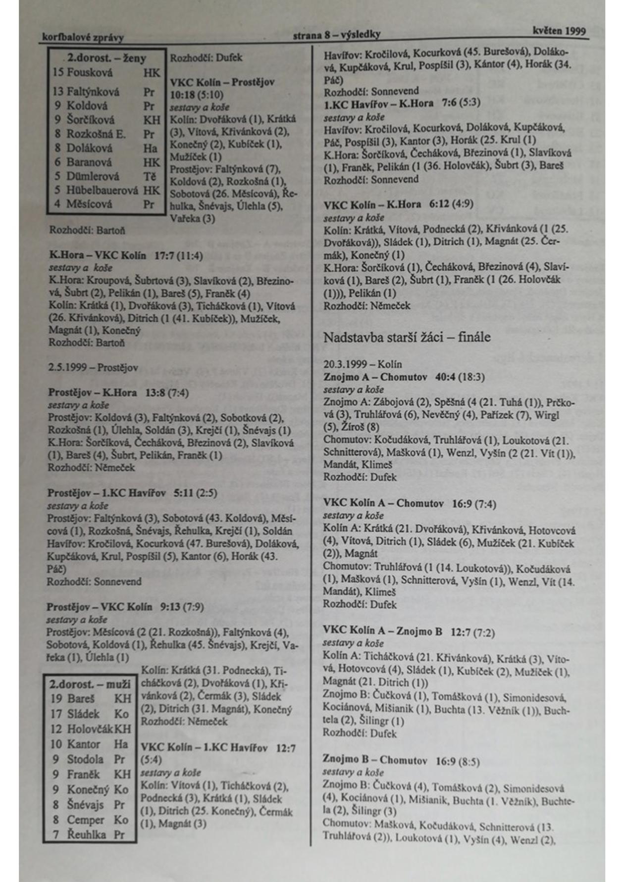 Korfbalový zpravodaj 5_1999.pdf