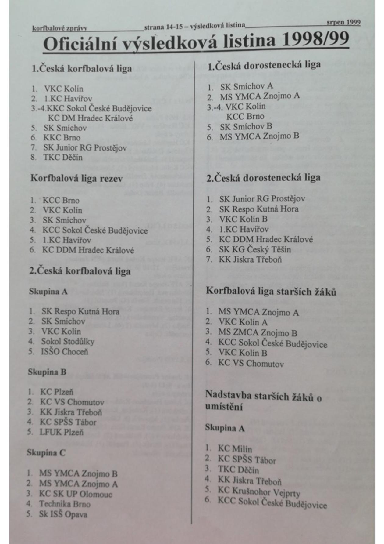 Korfbalový zpravodaj 8_1999.pdf